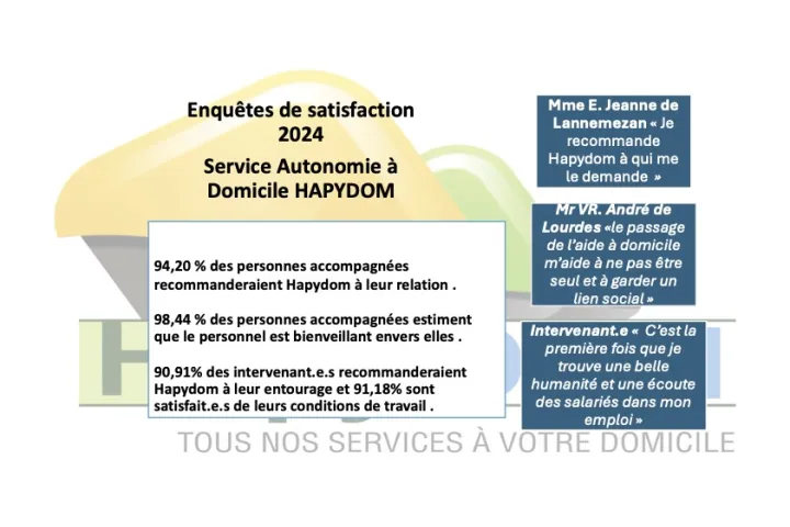 SATISFACTION 2024-SAD HAPYDOM